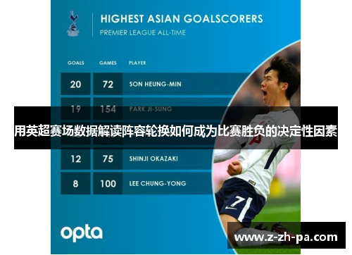 用英超赛场数据解读阵容轮换如何成为比赛胜负的决定性因素