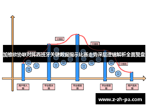 加维欧协联对阵西班牙关键数据揭示比赛走势深层逻辑解析全面复盘