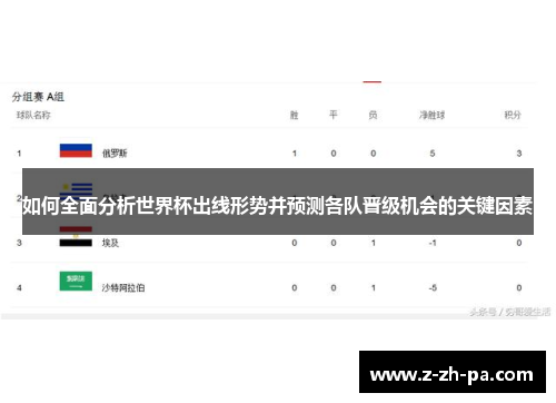 如何全面分析世界杯出线形势并预测各队晋级机会的关键因素 如何全面分析世界杯出线形势并预测各队晋级机会的关键因素