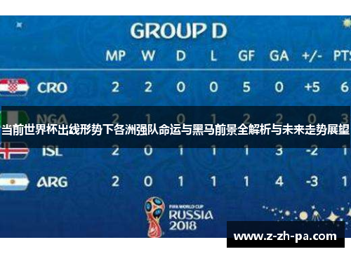 当前世界杯出线形势下各洲强队命运与黑马前景全解析与未来走势展望 当前世界杯出线形势下各洲强队命运与黑马前景全解析与未来走势展望